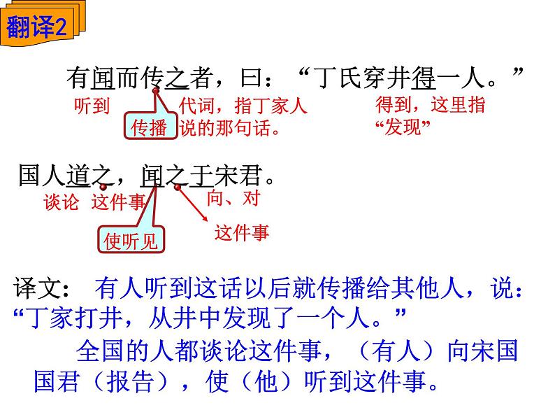 人教部编语文七年级上 穿井得一人2 课件03