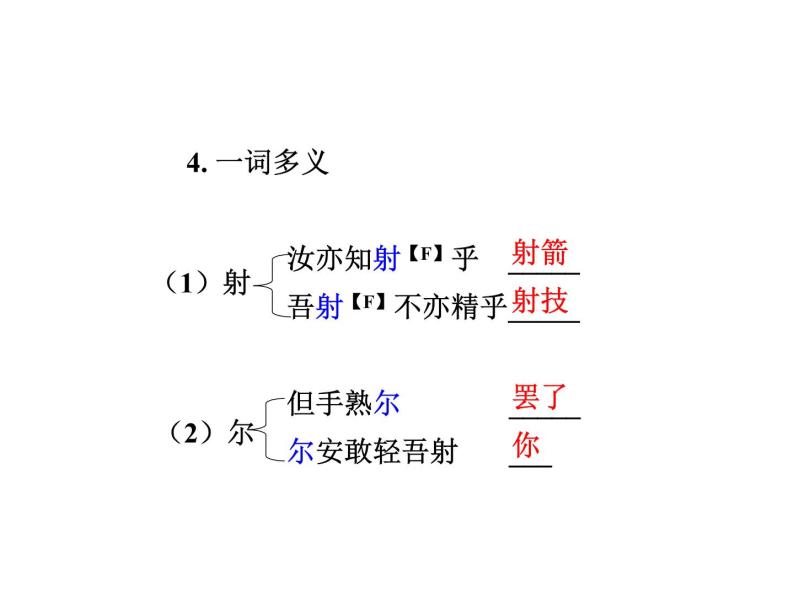 部编版语文七年级下册卖油翁 复习 课件03