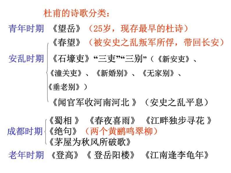 部编版语文七年级下册20  望岳  主课件 课件05