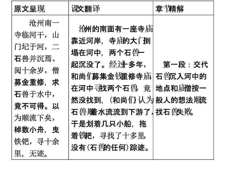 部编版语文七年级下册河中石兽复习 课件第2页