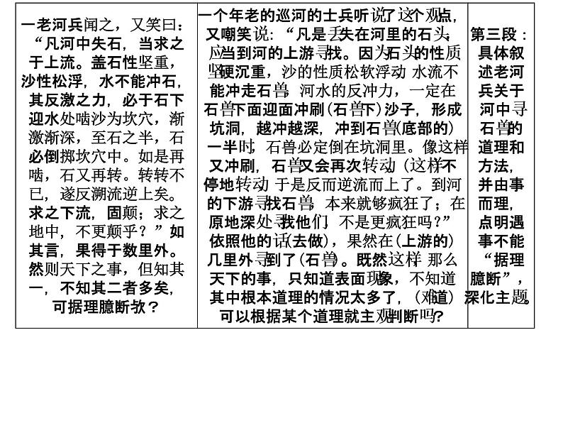 部编版语文七年级下册河中石兽复习 课件第4页