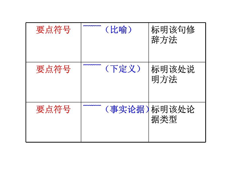 部编版语文七年级下册名著阅读 《骆驼祥子》 主课件第5页