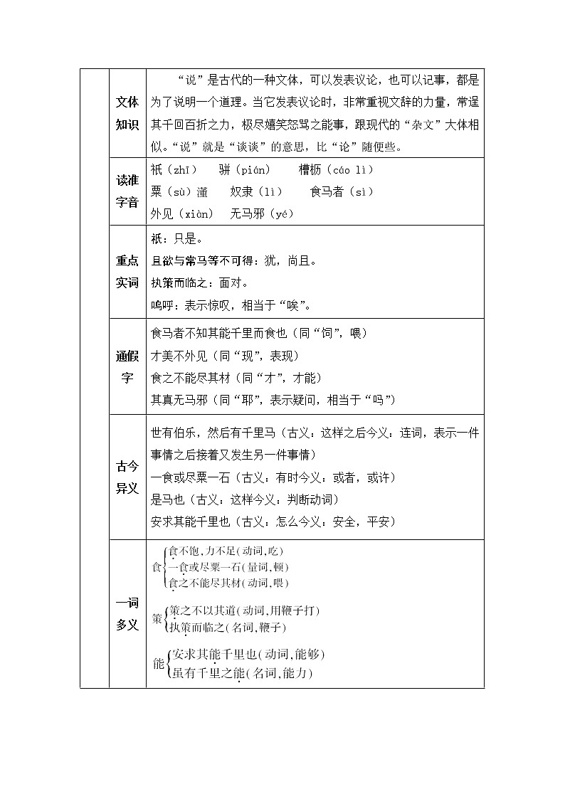 人教部编版语文八年级下册23 马说 学案02