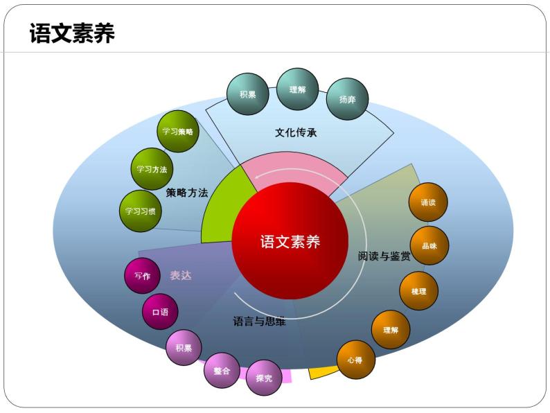 【人教版】2016版初中语文教科书七年级编写说明ppt课件（36页）04