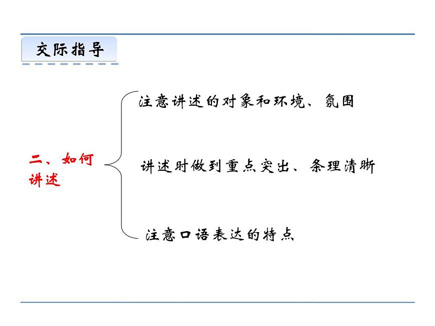 人教部編語文八年級(jí)上 第一單元  口語交際  講述 課件第5頁