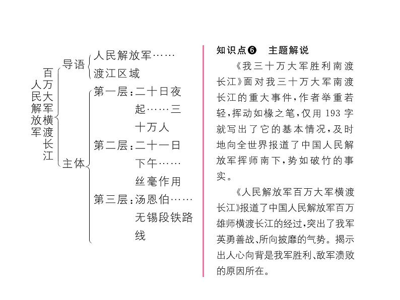 人教部编语文八年级上 名师课件1 消息二则 (共24张PPT)05