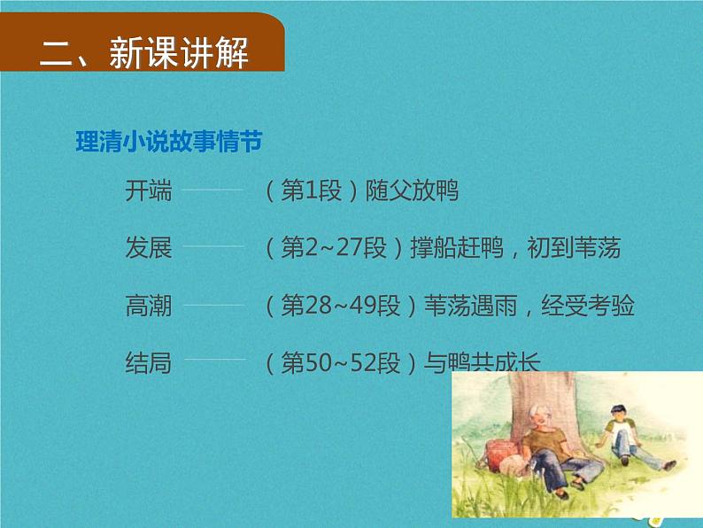 人教部编语文九年级上第16课《孤独之旅》导学课件(教师版)07