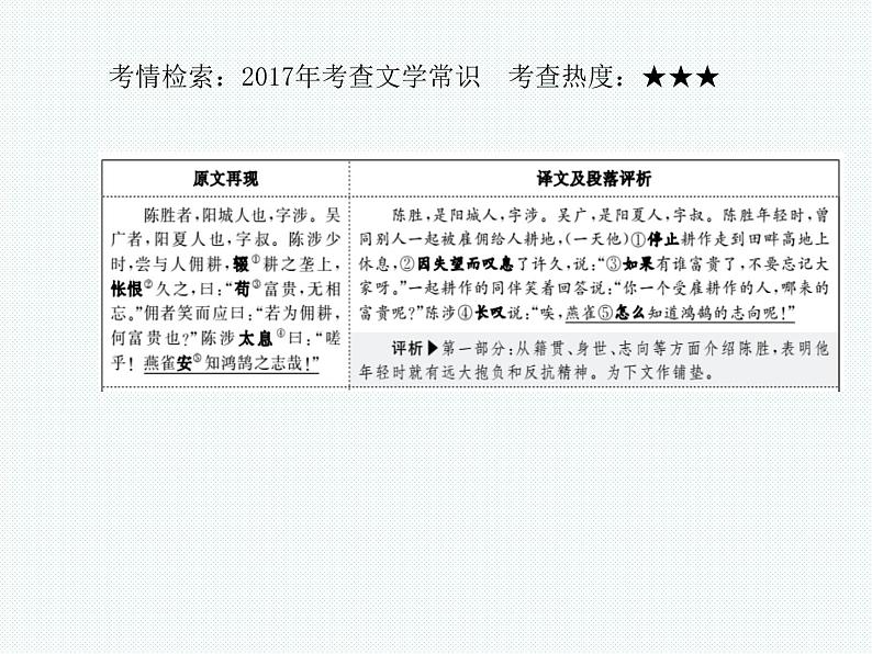 2018年滨州市中考语文一轮复习课件:九上文言文 (共47张PPT)03