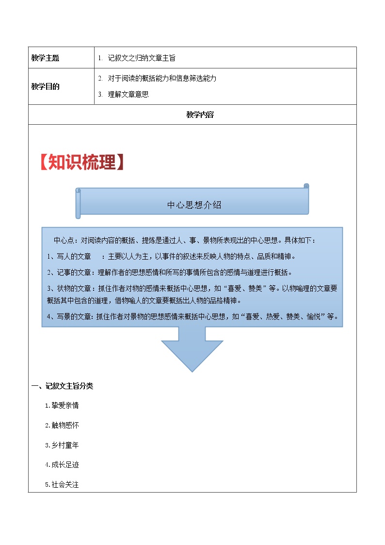 【机构专用】23 记叙文之归纳文章主旨 讲义—2020年六年级升七年级语文暑假辅导