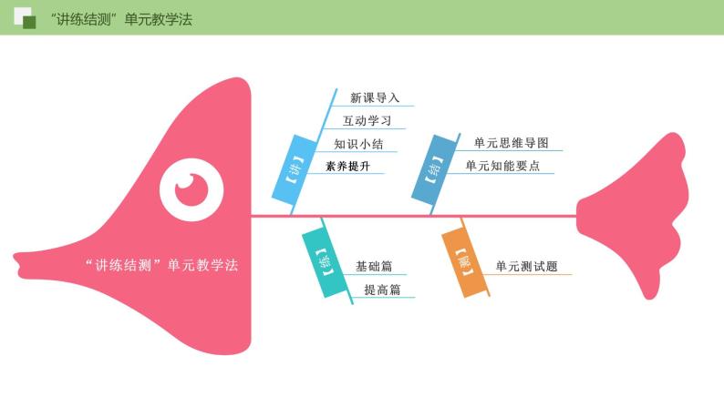 02《济南的冬天》课件+思维导图+习题+范读02