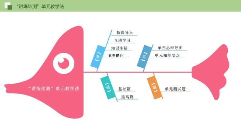 06《散步》课件+思维导图+习题+范读02