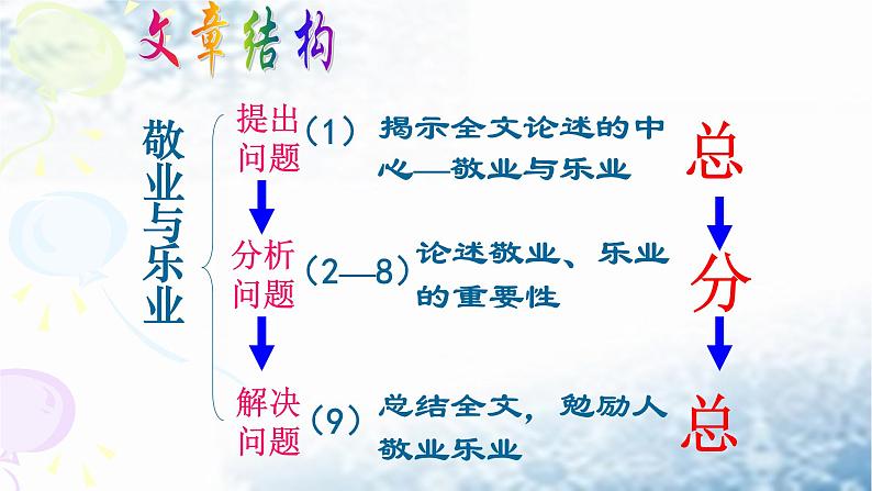 人教部编版九年级语文上册《敬业与乐业》教学课件第8页
