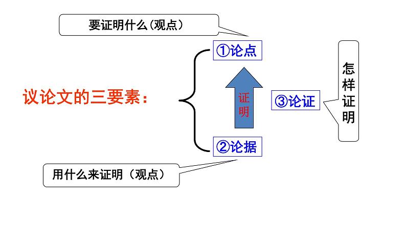 人教版语文九年级上册精品课件第二单元 第6课 敬业与乐业08