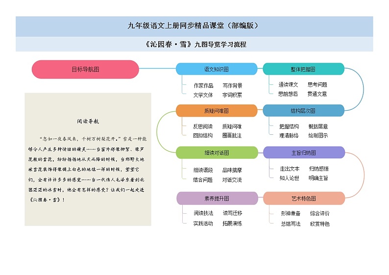 01《沁园春·雪》课件+思维导图+习题+素材01