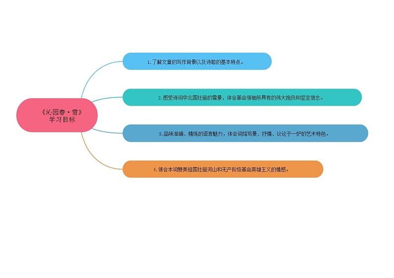 01《沁园春·雪》课件+思维导图+习题+素材02