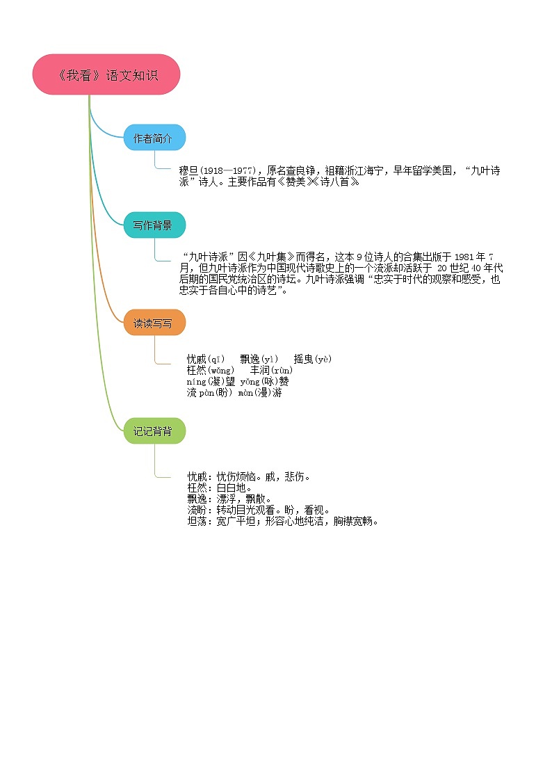 06《我看》课件+习题+思维导图+素材03