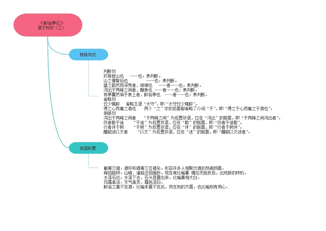 11《醉翁亭记》课件 作业 思维导图 素材05