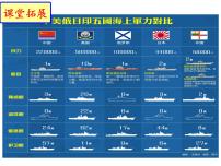 人教部編版八年級(jí)上冊4 一著驚海天——目擊我國航母艦載戰(zhàn)斗機(jī)首架次成功著艦說課ppt課件