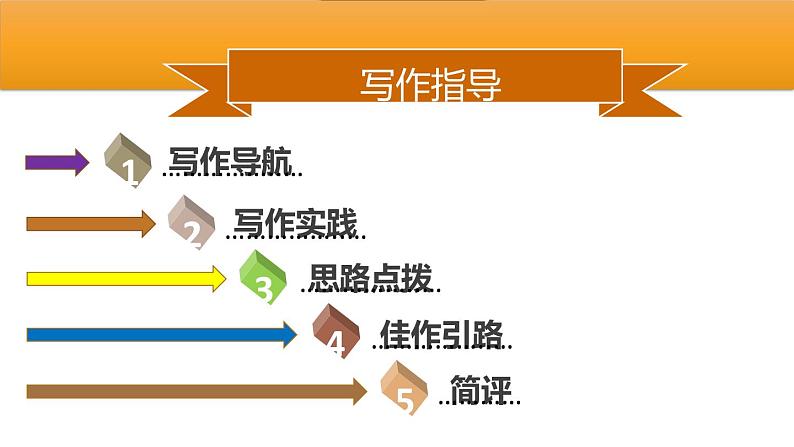 部编版八年级语文上册《学习仿写》PPT (5)第2页