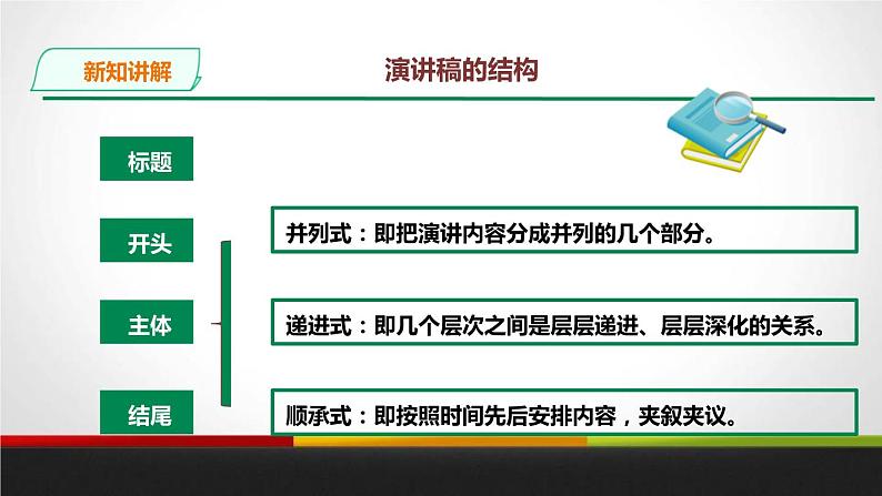 部编版八下第四单元写作《撰写演讲稿》课件第7页
