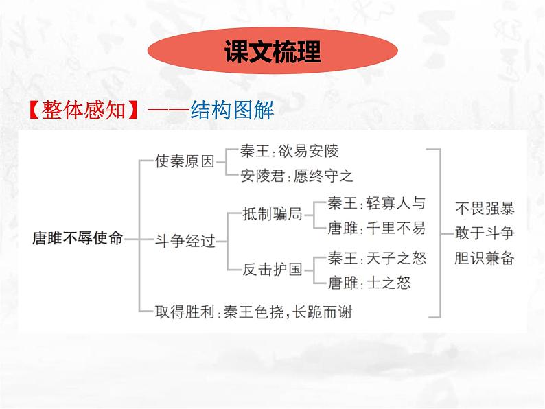 部编版九年级语文下册《唐雎不辱使命》PPT课件 (9)第3页
