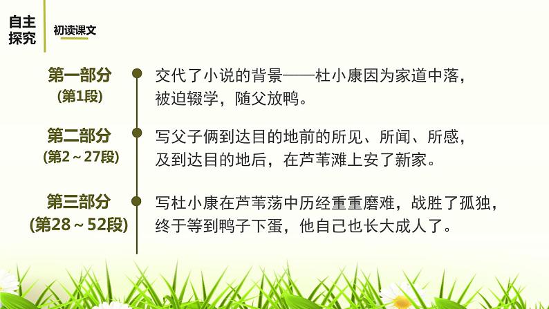 部编版九年级语文上册《孤独之旅》PPT精品课件 (5)06