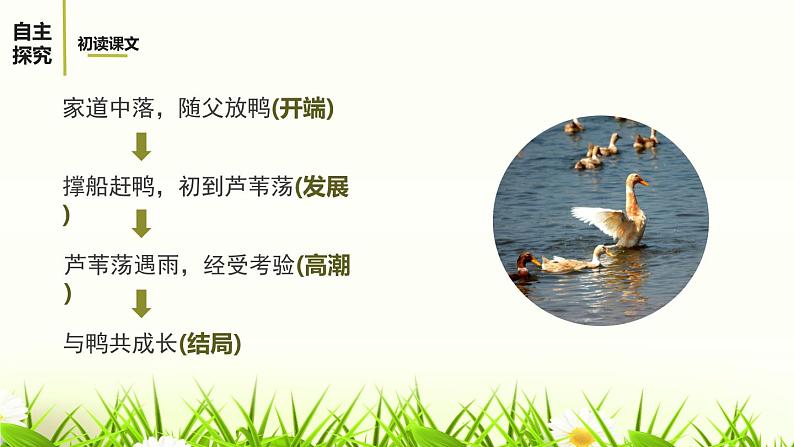 部编版九年级语文上册《孤独之旅》PPT精品课件 (5)07