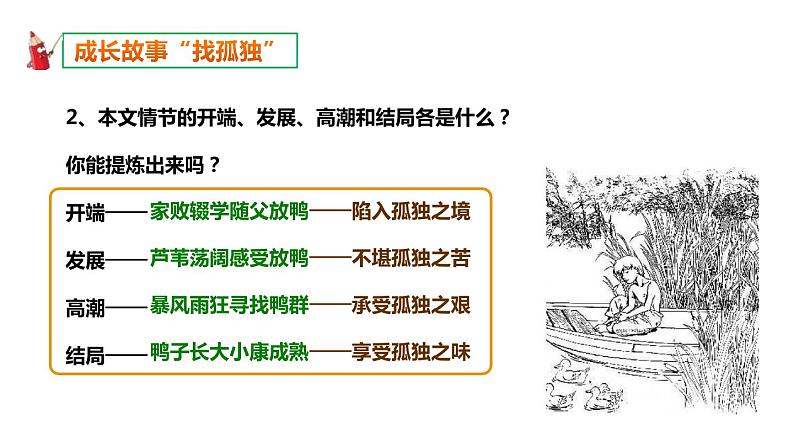 部编版九年级语文上册《孤独之旅》PPT精品课件 (4)08