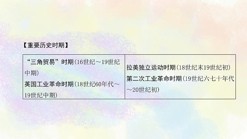 中考历史世界近代史专题之06模块综合探究第4页