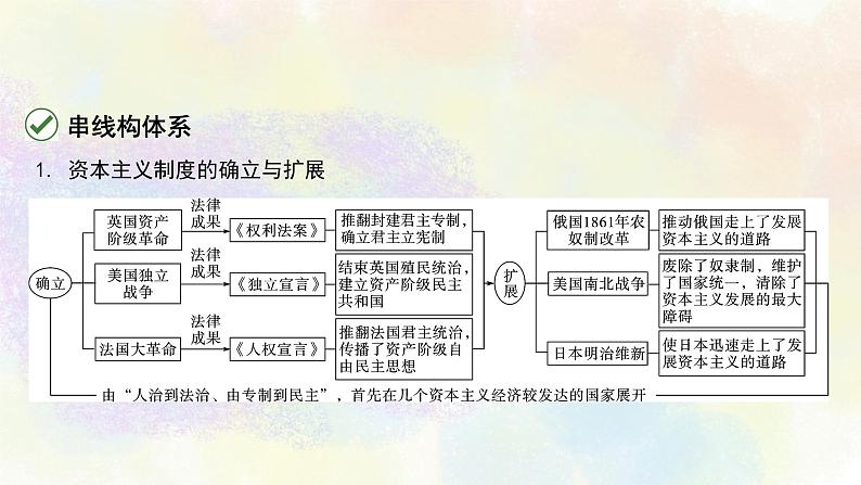 中考历史世界近代史专题之06模块综合探究第5页