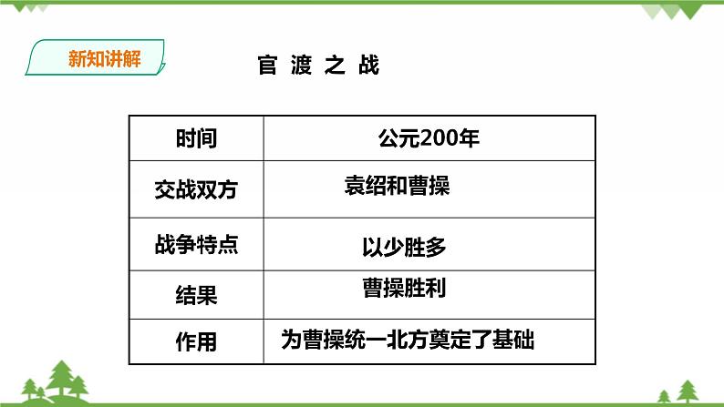 三国鼎立与西晋的统一第6页