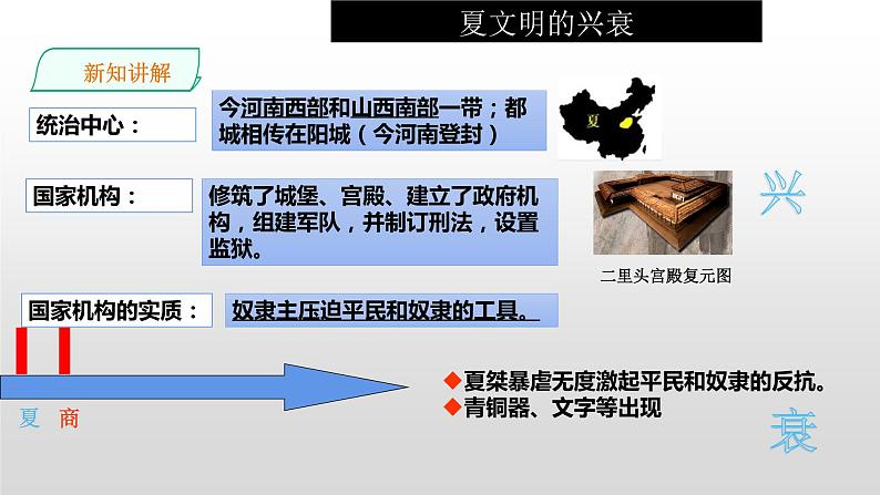 1.2.1早期国家与社会 课件第7页