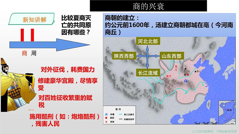 1.2.1早期国家与社会 课件第8页
