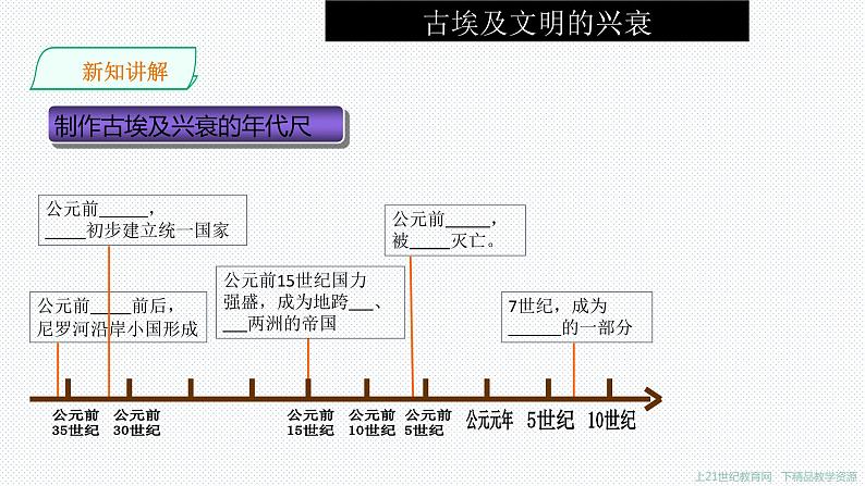 第一课 亚非大河文明 第1课时古代埃及第5页