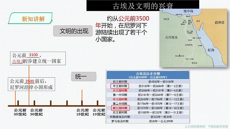第一课 亚非大河文明 第1课时古代埃及第6页