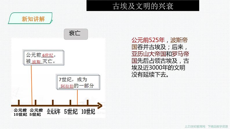 第一课 亚非大河文明 第1课时古代埃及第8页