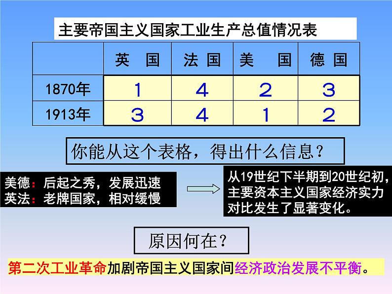 第8课 第一次世界大战课件PPT06