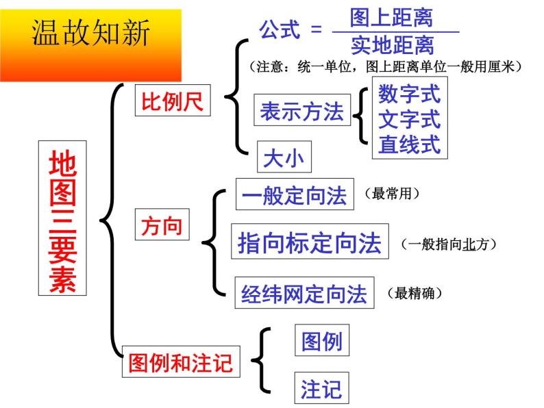 人教版历史与社会七年级上册课件：1.1.2在社区中生活（共21张PPT）03