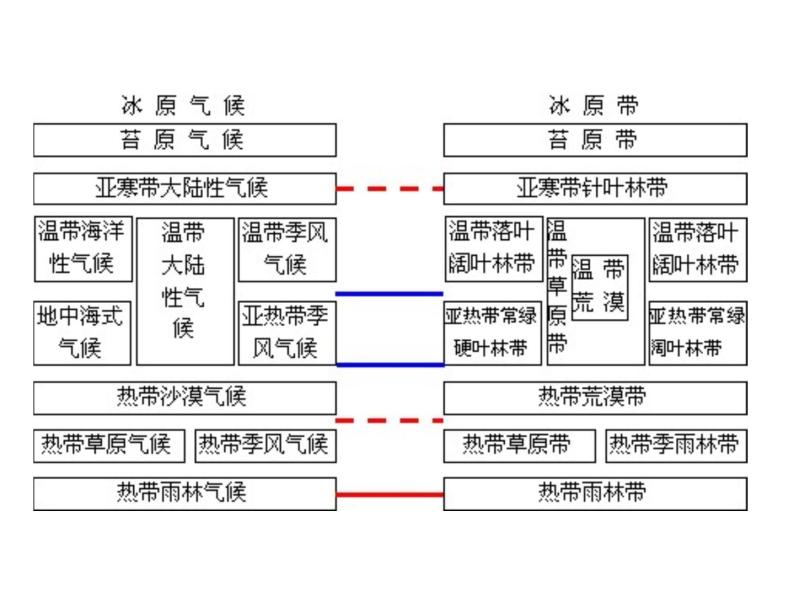 人教版历史与社会七年级上册课件：2.2.4风光迥异（共28张PPT）06