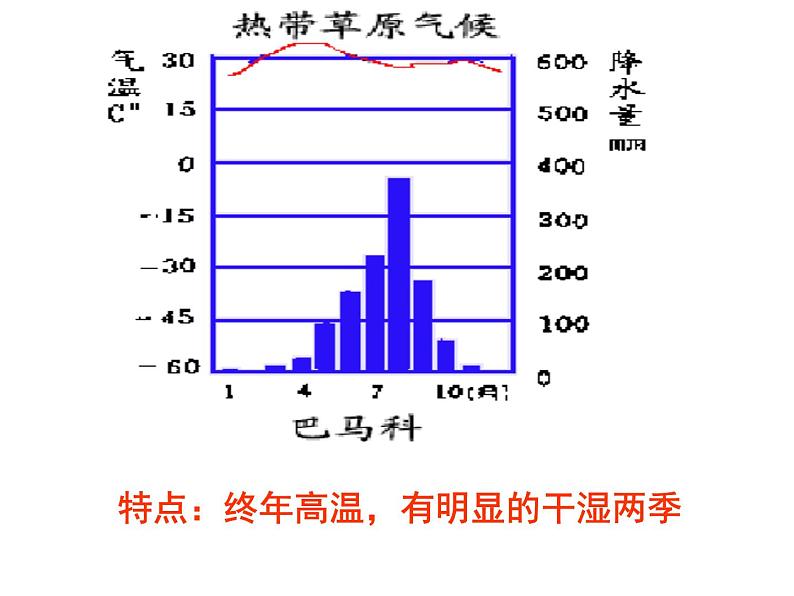 人教版历史与社会七年级上册 3.4.1逐水草而居(共28张PPT)课件PPT第7页