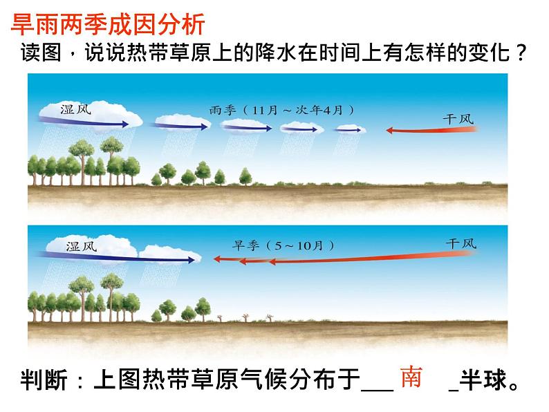 人教版历史与社会七年级上册 3.4.1逐水草而居(共28张PPT)课件PPT第8页