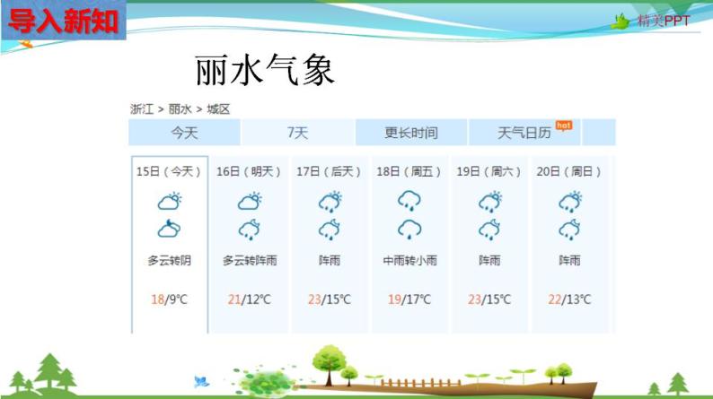 (人教版) 七年级 历史与社会 下册同步教学精品课件 5-3-1 秦岭——淮河分南北03