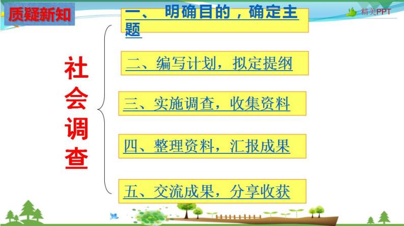 (人教版) 七年级 历史与社会 下册同步教学精品课件 综合探究六 如何开展社会调查——已调查家乡为例05