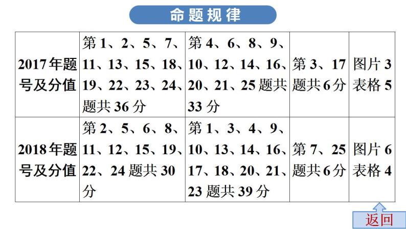 近四年选择题剖析与实战训练中考历史·高分突破课件及答案PPT课件05