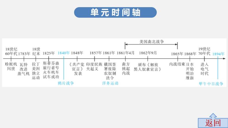 第二单元中考历史·高分突破课件及答案PPT课件03