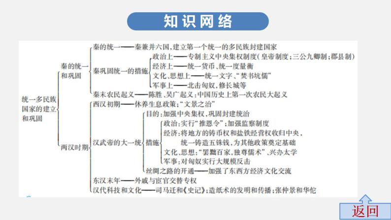 第二单元中考历史·高分突破课件及答案PPT课件04