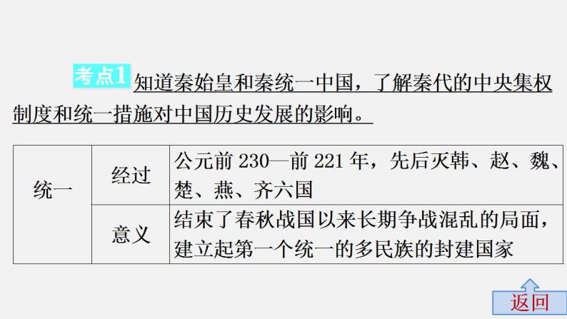 第二单元中考历史·高分突破课件及答案PPT课件06