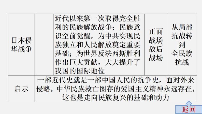 中考历史·高分突破课件及答案专题三PPT课件07