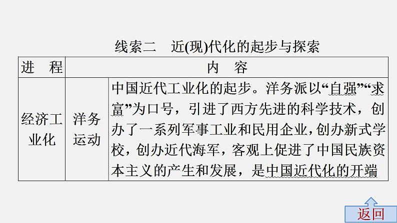 中考历史·高分突破课件及答案专题三PPT课件第8页