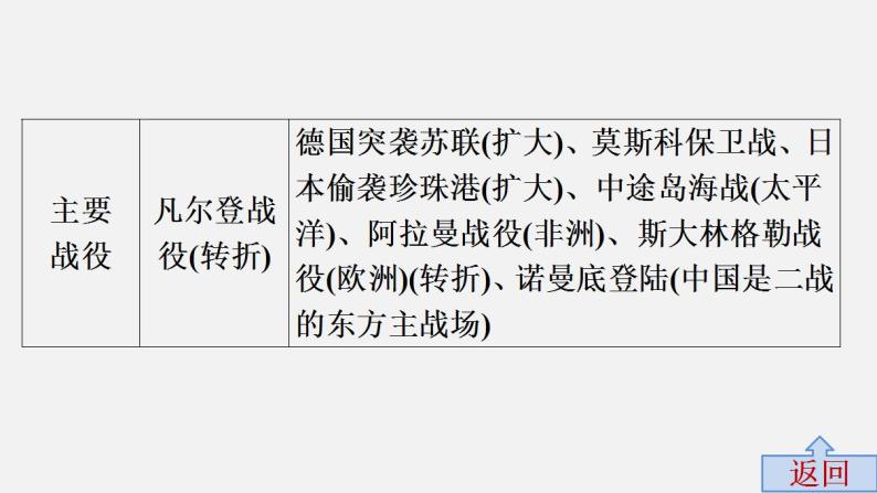 中考历史·高分突破课件及答案专题九PPT课件06